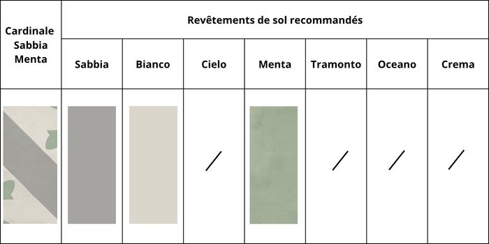 combinations couleurs cardinale sabbia menta